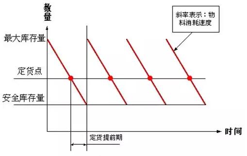 义乌库存回收